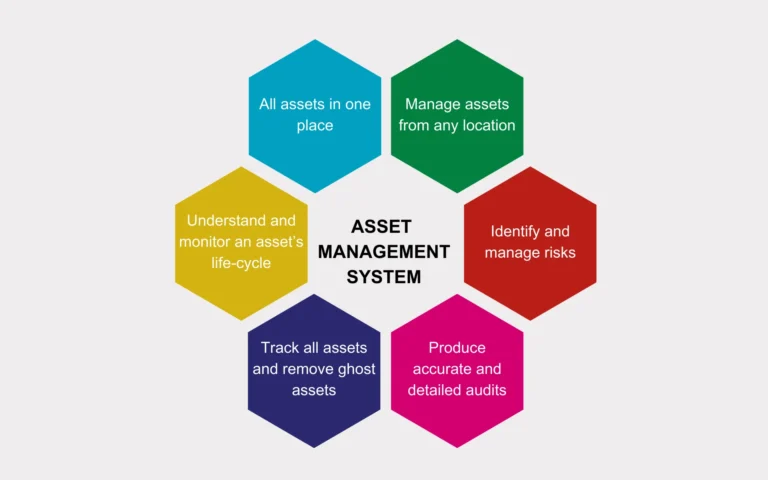 APM and ISO 55000 Asset Management: A Strategic Advantage